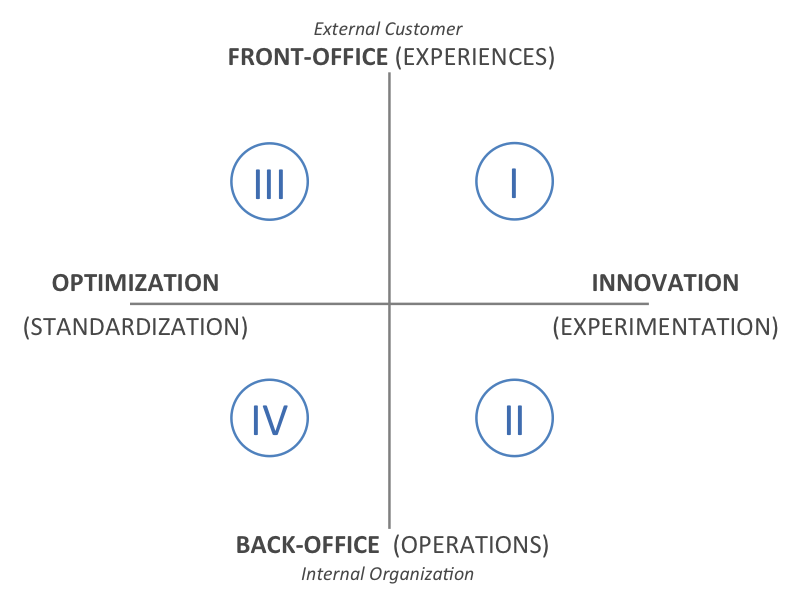 business process solutions